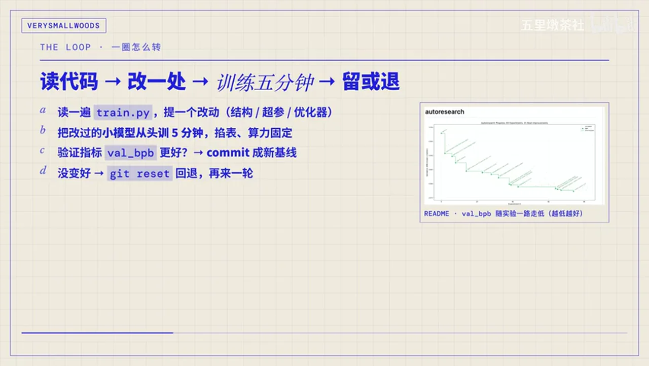 关键帧 4