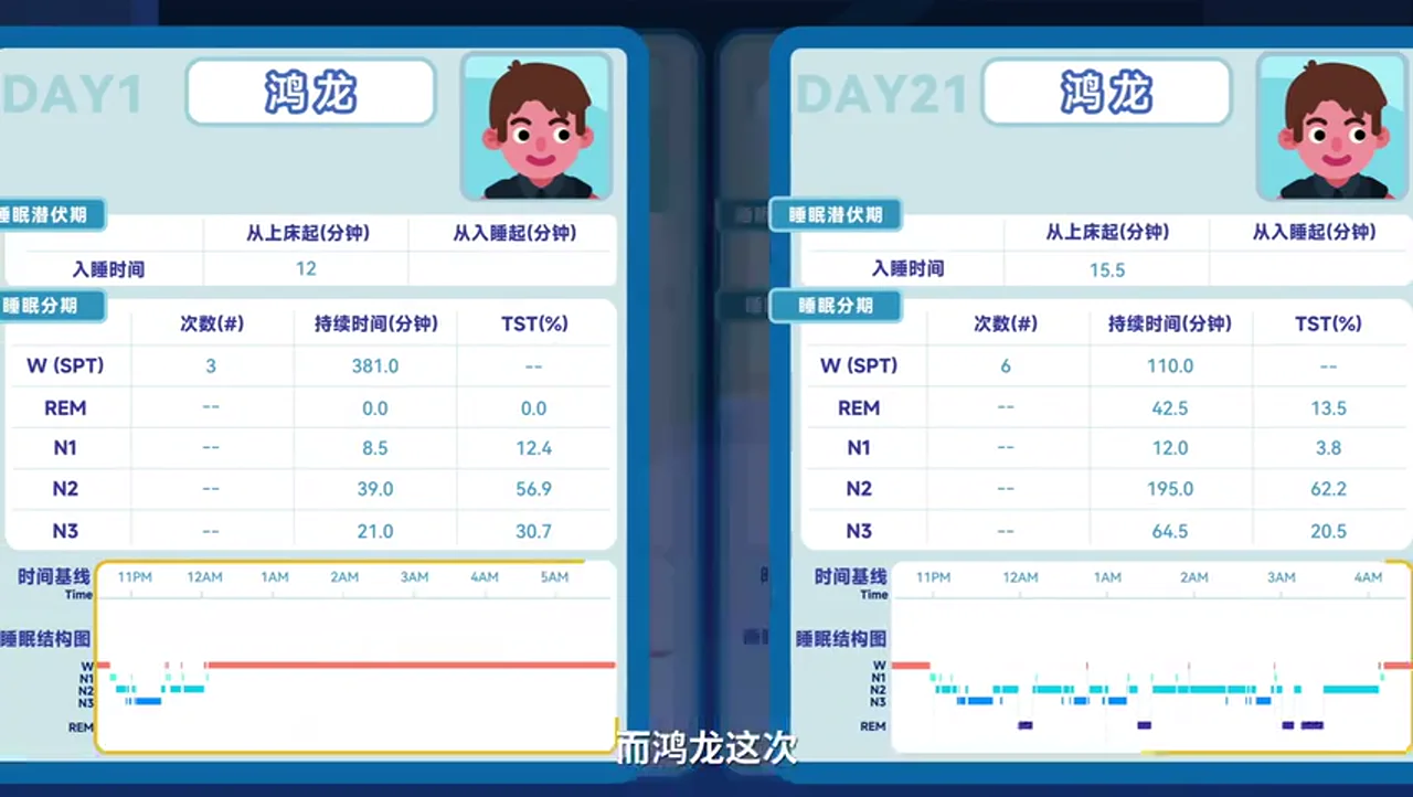 关键帧 10
