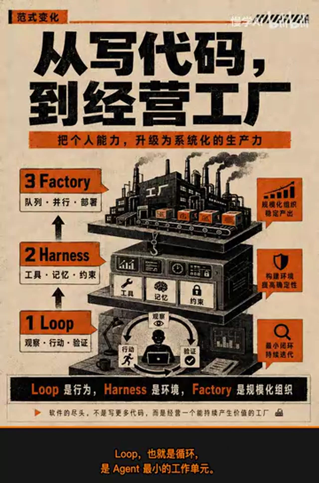 关键帧 2