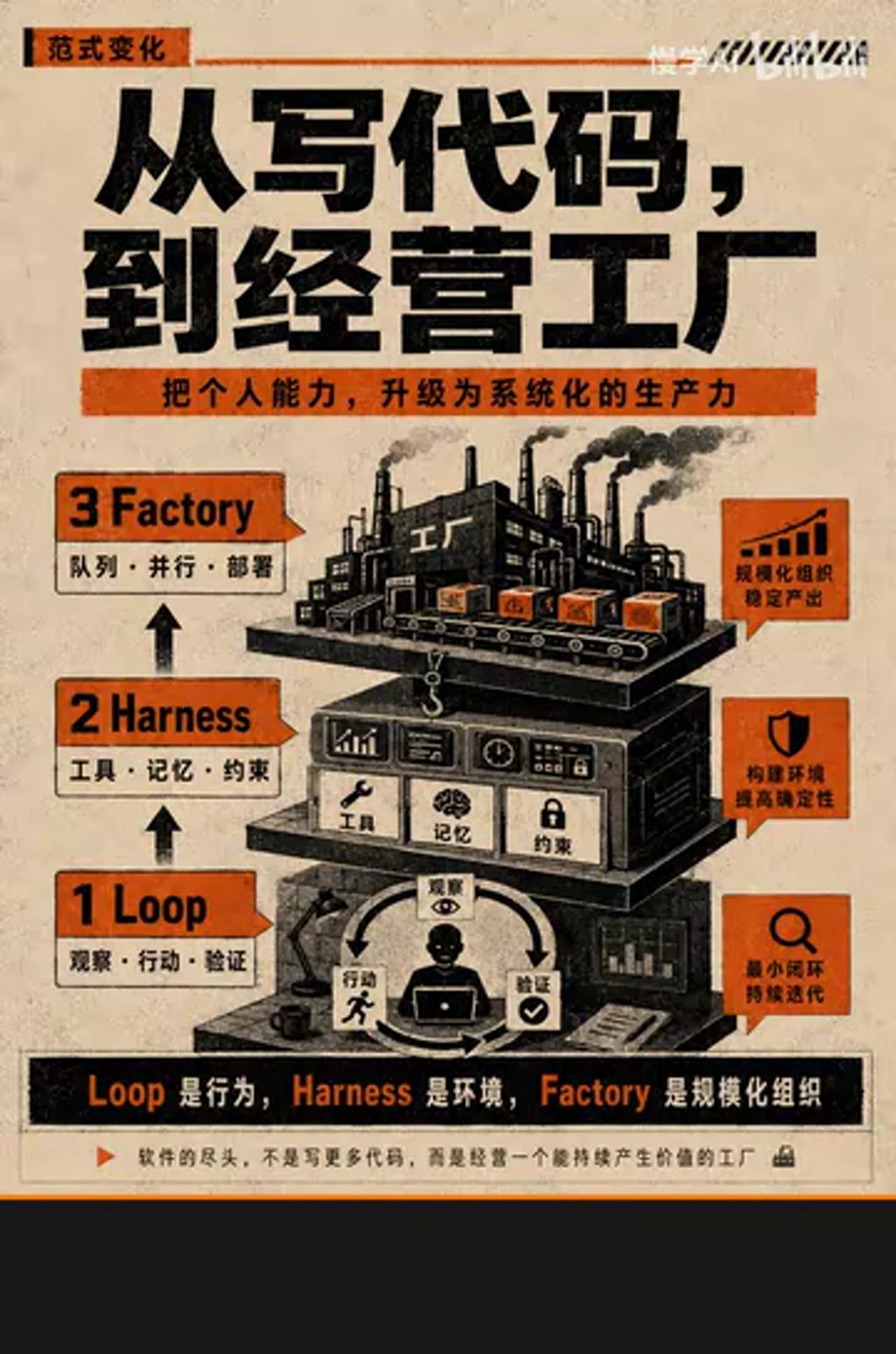 关键帧 3