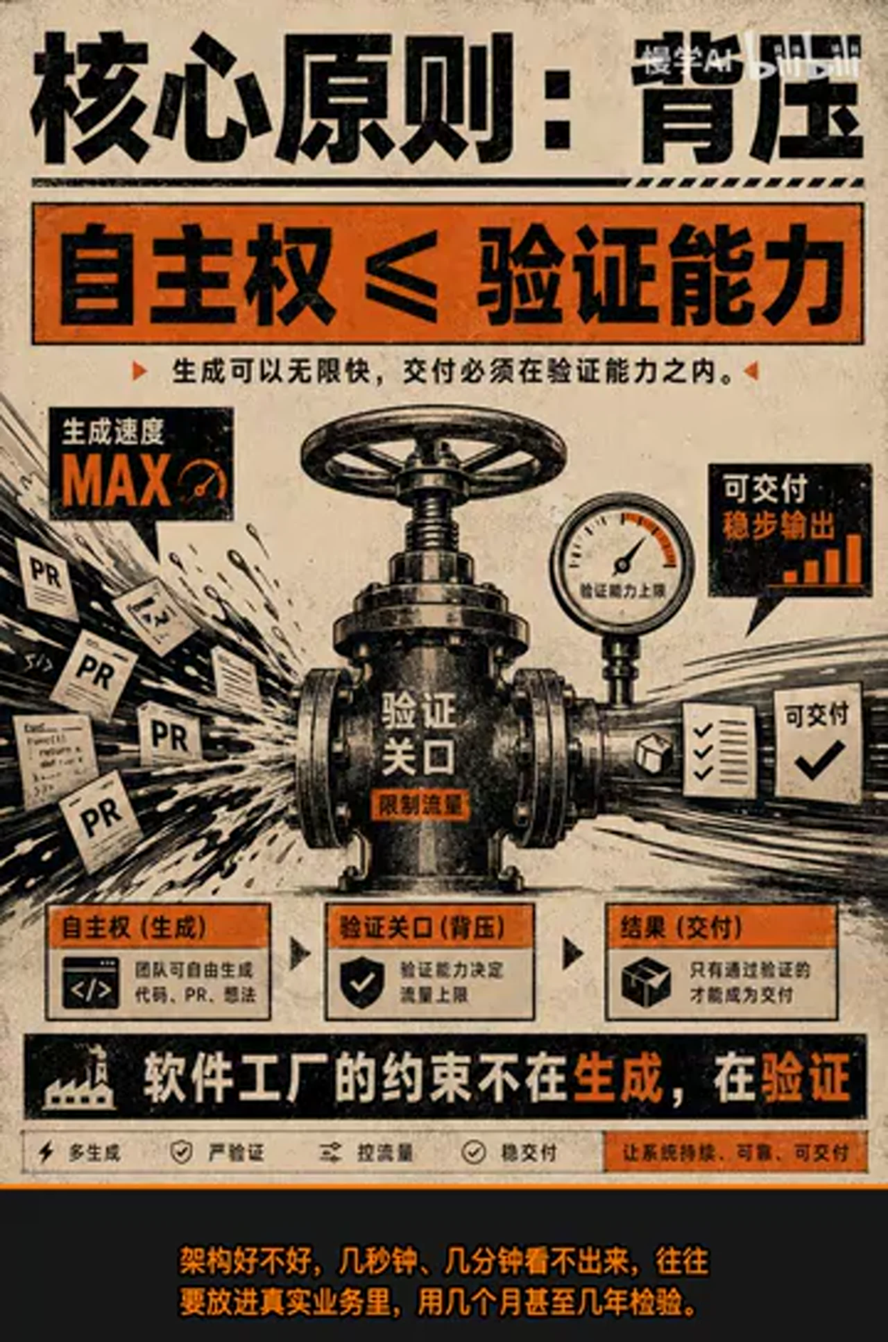 关键帧 6