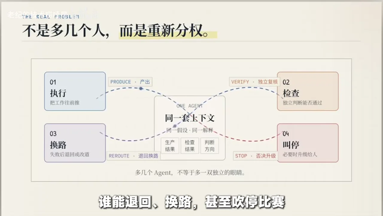 关键帧 3