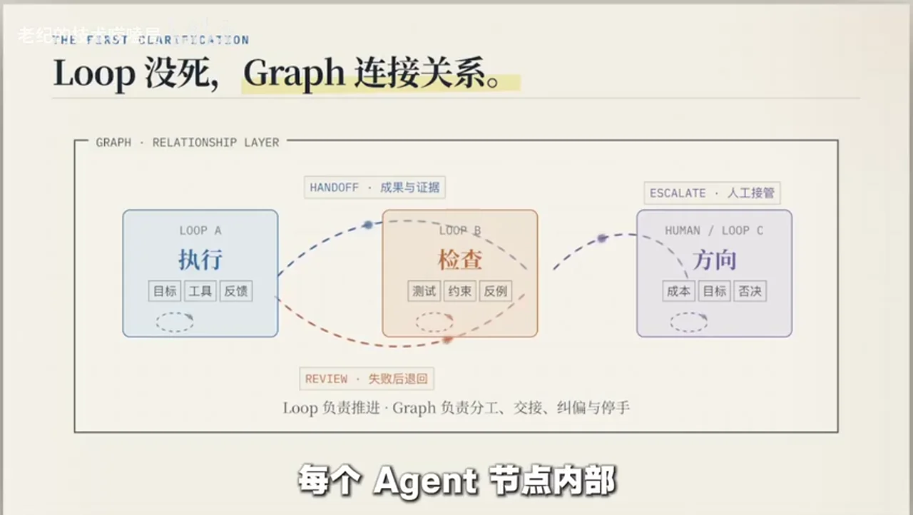 关键帧 4