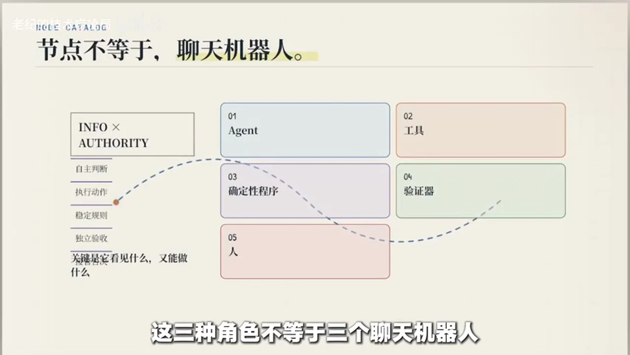 关键帧 7