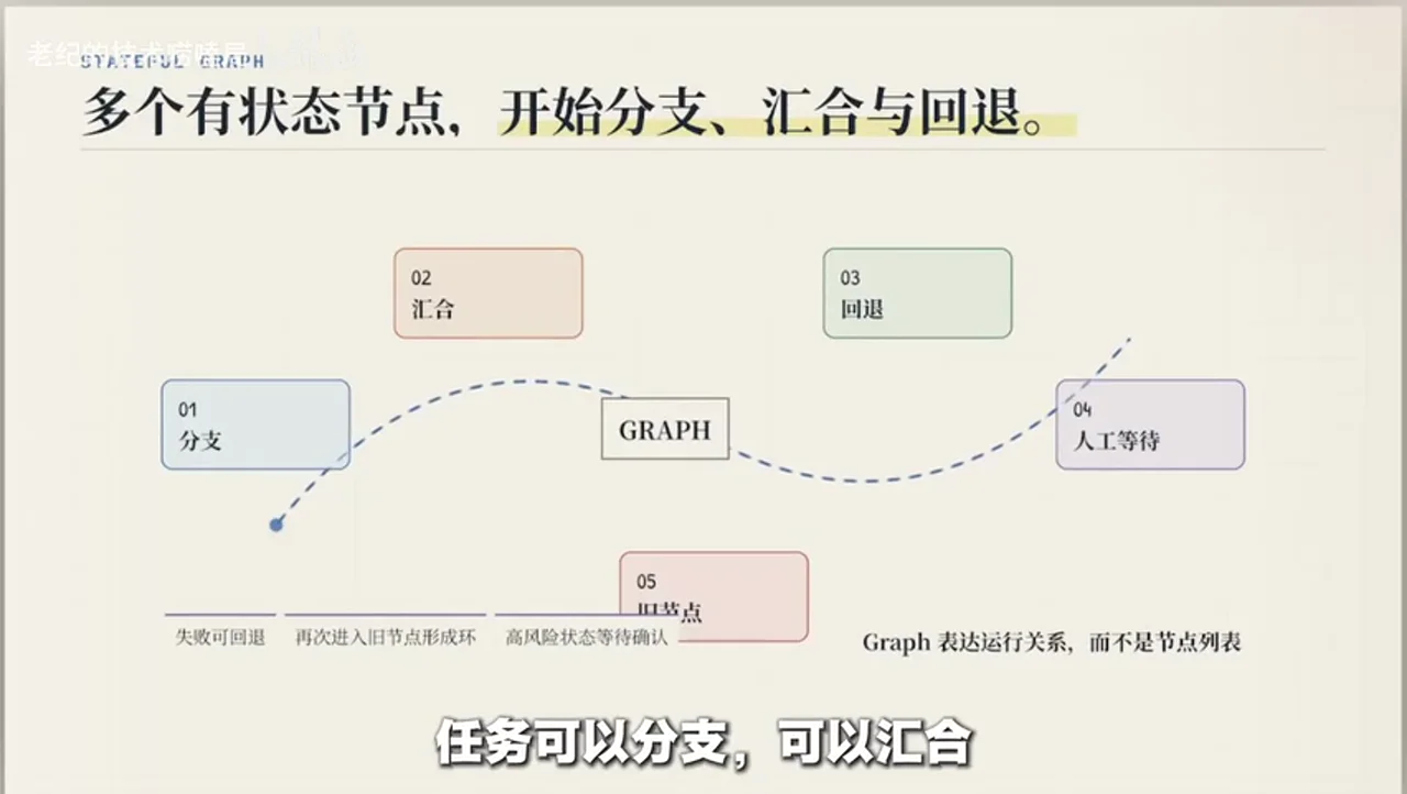 关键帧 9