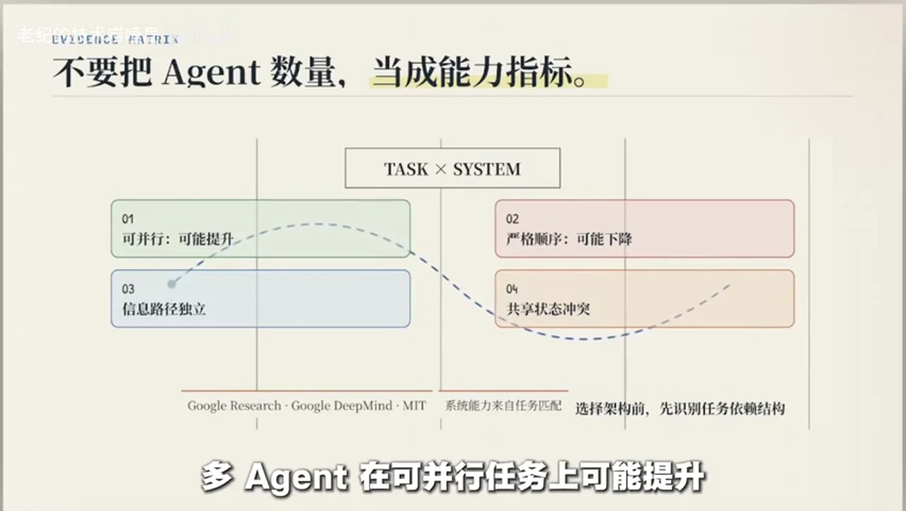 关键帧 10