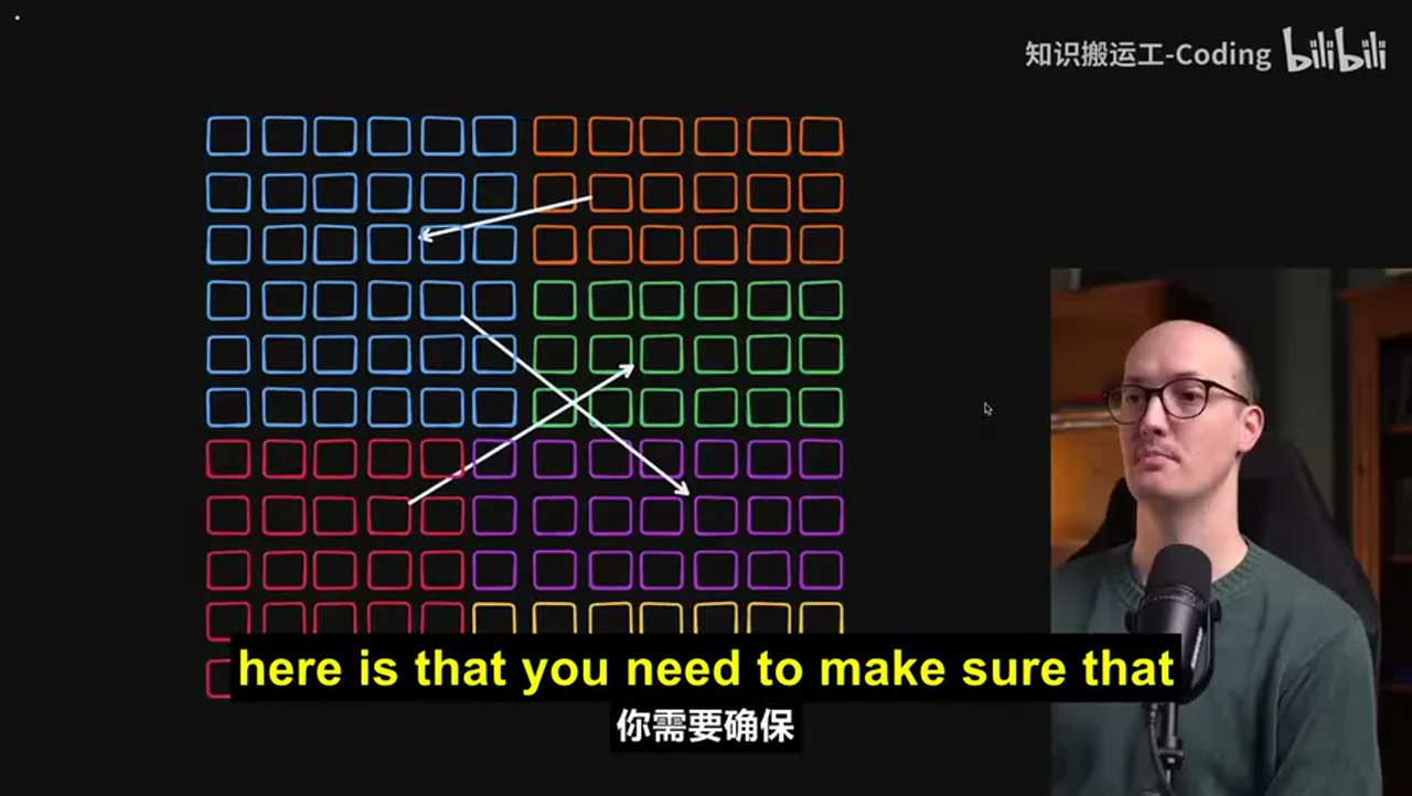 关键帧 2