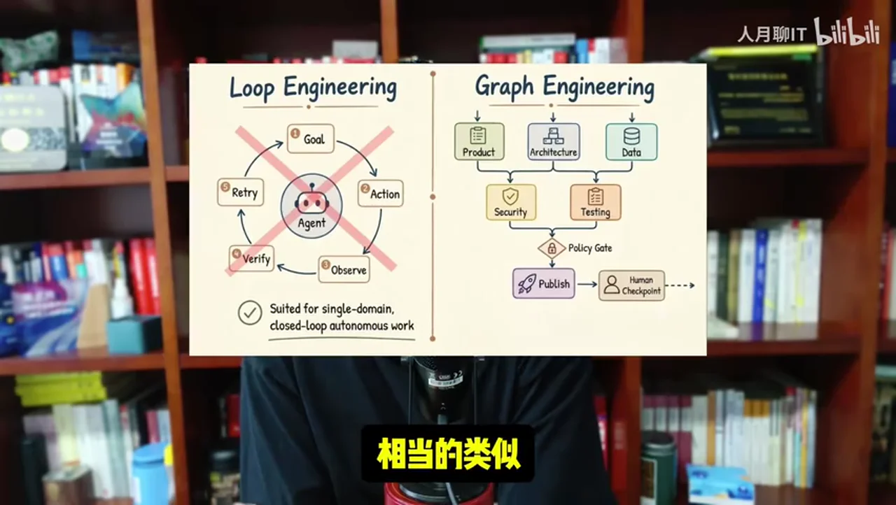 关键帧 3