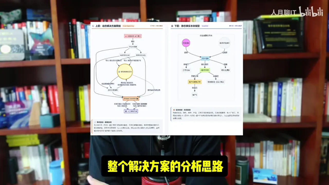 关键帧 7