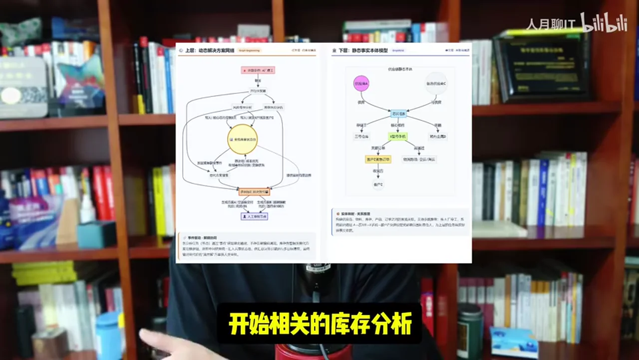 关键帧 8