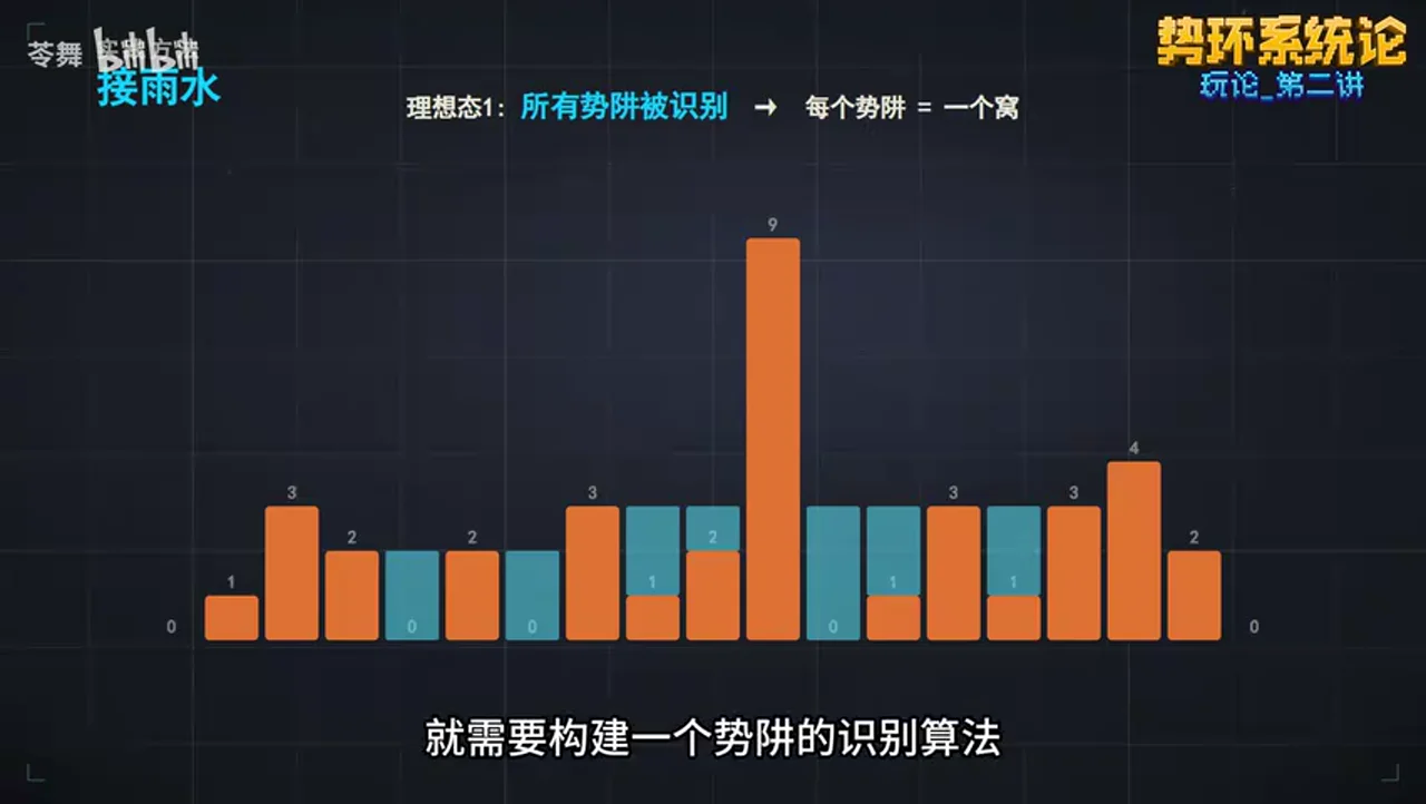 关键帧 10