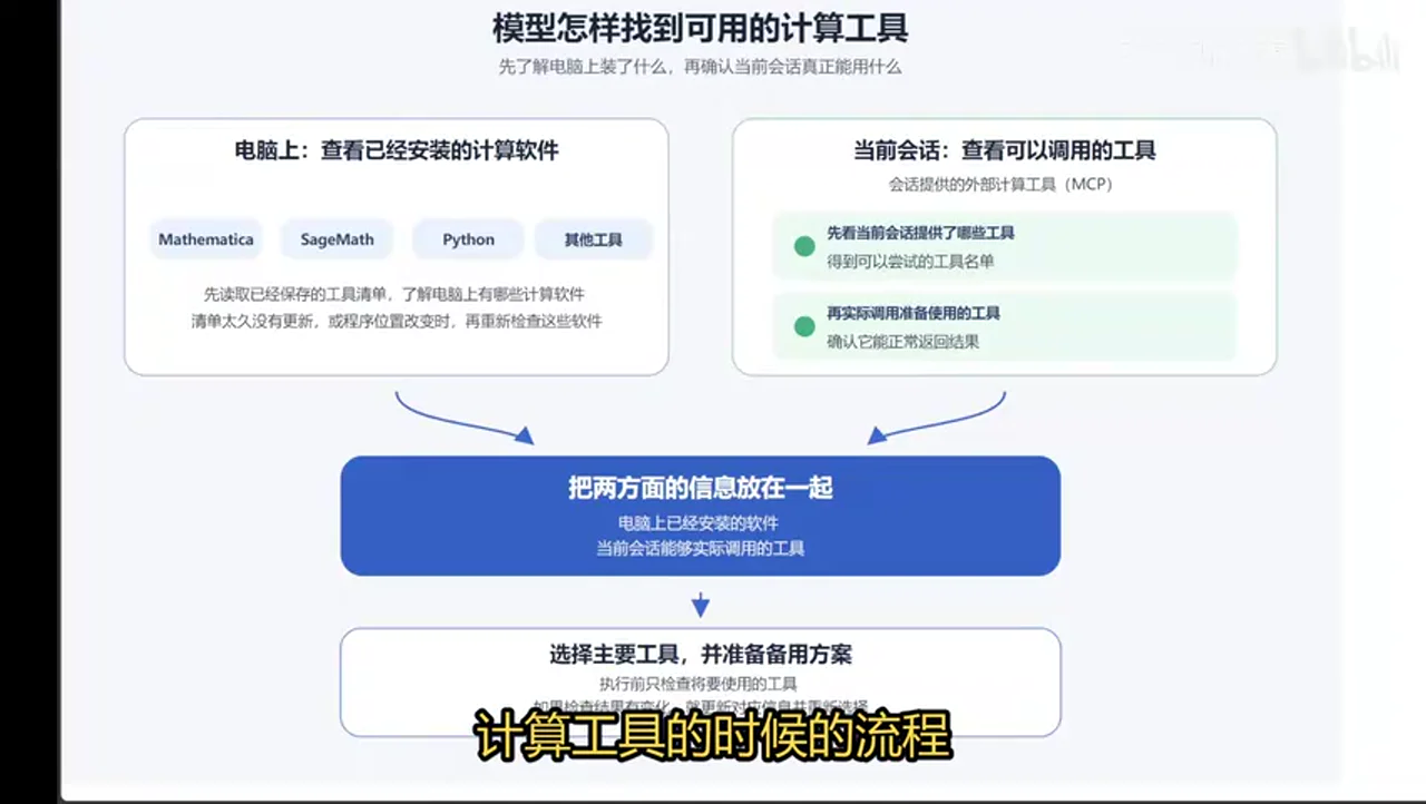 关键帧 5