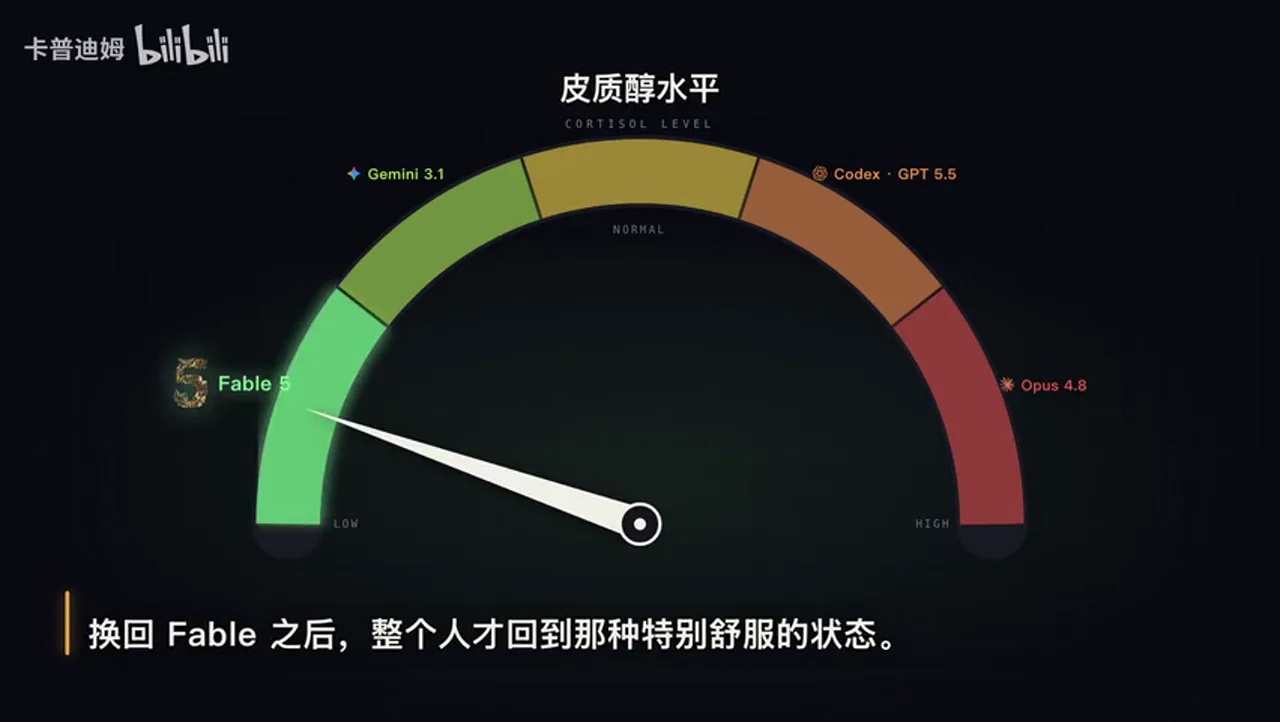 关键帧 4