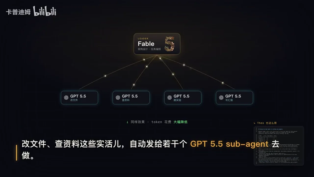 关键帧 5