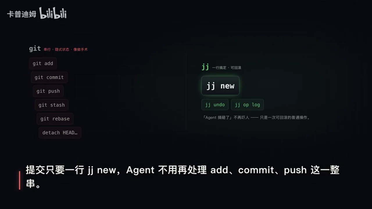 关键帧 8